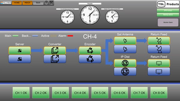TMVP - Virtual Panel Client