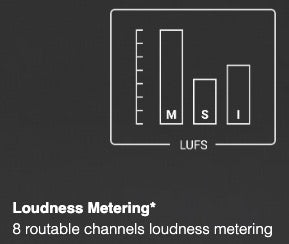 PRODIGY.MX Loudness Metering