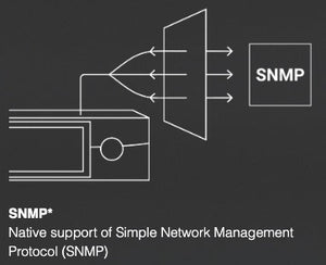 PRODIGY.MP SNMP