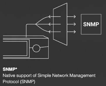 PRODIGY.MP SNMP